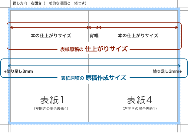 原稿のつくりかた 印刷通販サイト プリントキング