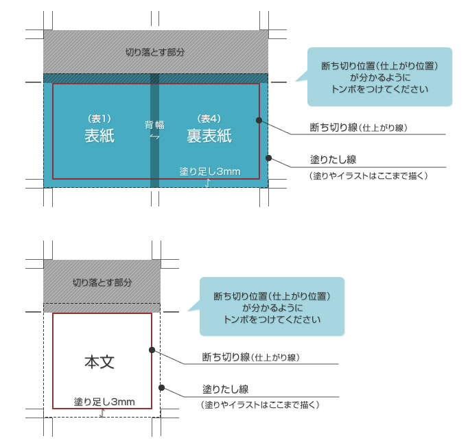 変形断裁の詳細